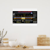 Lunar Eclipse Pattern - Befreiung von Jerusalem Poster (Küche)