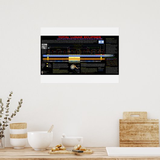Lunar Eclipse Pattern - Befreiung von Jerusalem Poster (Küche)