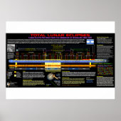 Lunar Eclipse Pattern - Befreiung von Jerusalem Poster (Vorne)