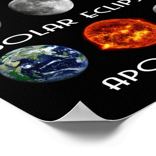 Lunar Eclipse Solar Eclipse Apokalypse Poster (Ecke)