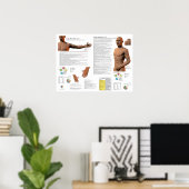 Lungenmeridian Akupunkturpunkte Poster (Heimbüro)