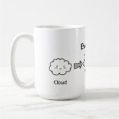 Lustige Evolution der Wolke in Schafe und in Pudel Kaffeetasse (Links)