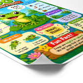 Lustige Fakten über Frösche für Kinder Poster (Ecke)