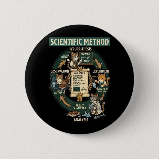 Lustige Katze Wissenschaftliche Methode Physiklehr Button (Vorderseite)