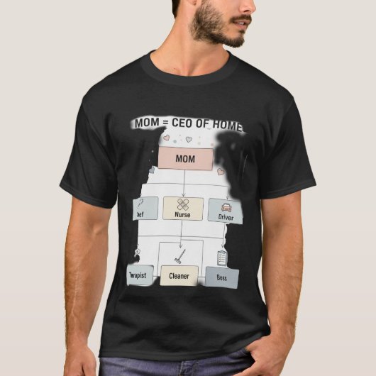 Lustige Mutter CEO des Home Flowcharts T-Shirt (Vorderseite)