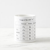 Lustige Verb-Konjugations-Diagramm-Tasse Kaffeetasse (Mittel)