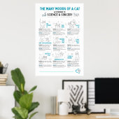 Lustiger Katzen-Körpersprachenposter – Feline-Stim Poster (Heimbüro)