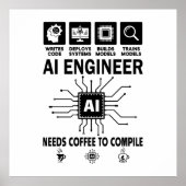Lustiger KI-Ingenieur Codierer Programmierer Entwi Poster (Vorne)