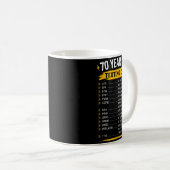 Lustiger Texting-Code für 70-Jährige Geschenk für Kaffeetasse (VorderseiteRechts)