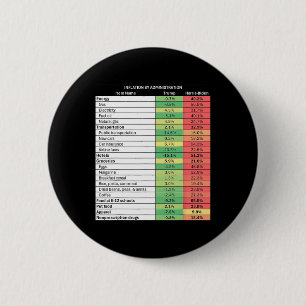 Lustiger Trump Republikaner Inflation Button