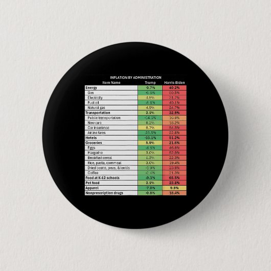 Lustiger Trump Republikaner Inflation  Button (Vorderseite)