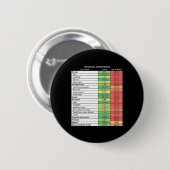 Lustiger Trump Republikaner Inflation  Button (Vorne & Hinten)