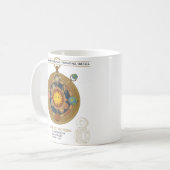 Lustiger Vintage-Sonnensystem-Steampunk-Kompass Kaffeetasse (Vorderseite Links)