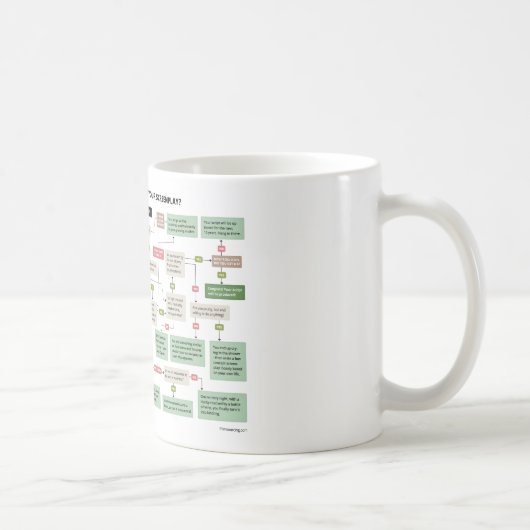 Lustiges Drehbuch-Flussdiagramm für Kaffeetasse (Rechts)