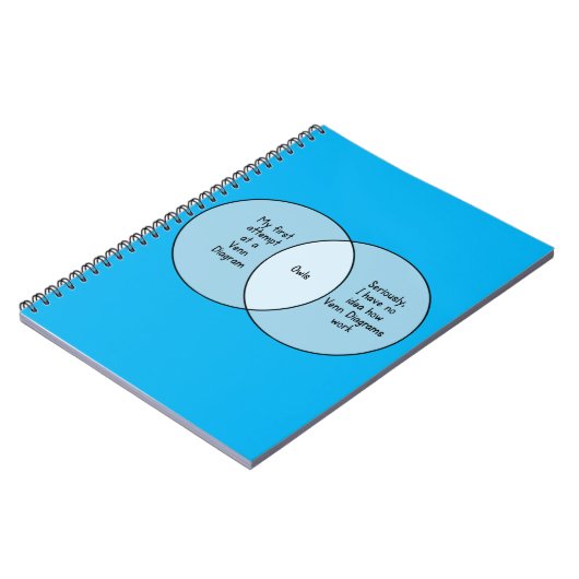 Lustiges Eulen Venn Diagramm Notizblock (Linke Seite)