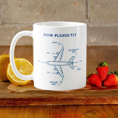 Lustiges Flugzeug Wie Flugzeuge fliegen Pilot oder Kaffeetasse