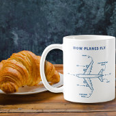 Lustiges Flugzeug Wie Flugzeuge fliegen Pilot oder Kaffeetasse