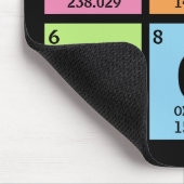 Lustiges Periodensystem des Mousepad (Ecke)