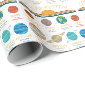 Lustiges Sonnensystem-Planet-Humor-Muster Geschenkpapier (Rolleneckpunkt)