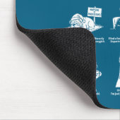 Lustiges urteilendes Hunde-Sprach-Meme Mousepad (Ecke)