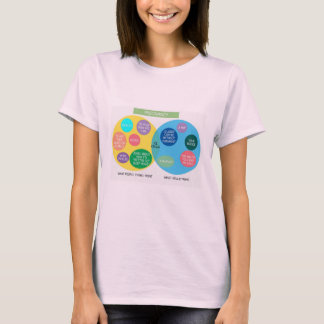 Lustiges Venn Diagramm-Mutterschafts-Shirt T-Shirt