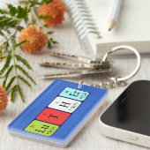 Luther Periodenschlüsselring Schlüsselanhänger (Vorderseite rechts)