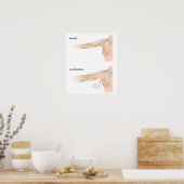 lymphödem Arm-Diagramm Poster (Küche)