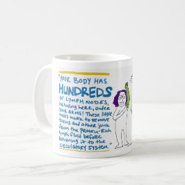 Lymphsplaining Tasse - Physiologie-Lektion