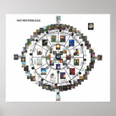 MAAT Tarot Systems Guide Poster (Vorne)