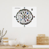 MAAT Tarot Systems Guide Poster (Küche)