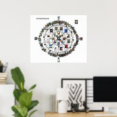 MAAT Tarot Systems Guide Poster (Heimbüro)