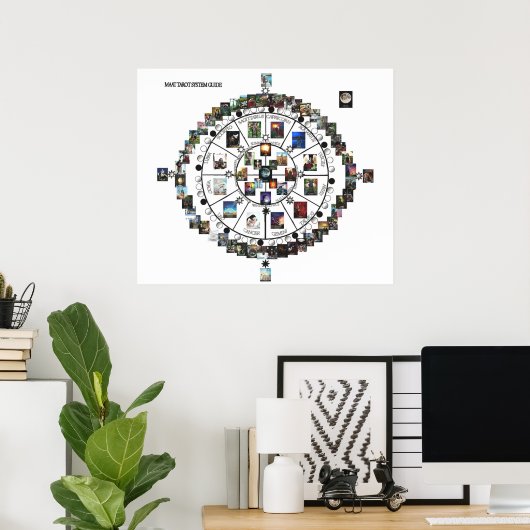 MAAT Tarot Systems Guide Poster (Heimbüro)