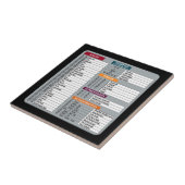 MAC-Tastenkürzel Macos Computer-Geek-Technologie A Fliese (Seite)