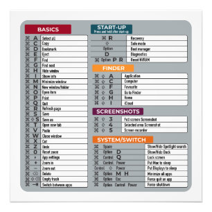 MAC-Tastenkürzel Macos Computer-Geek-Technologie A Fotodruck
