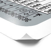 MAC-Tastenkürzel Macos Computer-Geek-Technologie A Fotodruck (Ecke)