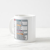 MAC-Tastenkürzel Macos Computer-Geek-Technologie A Kaffeetasse (Vorderseite Links)