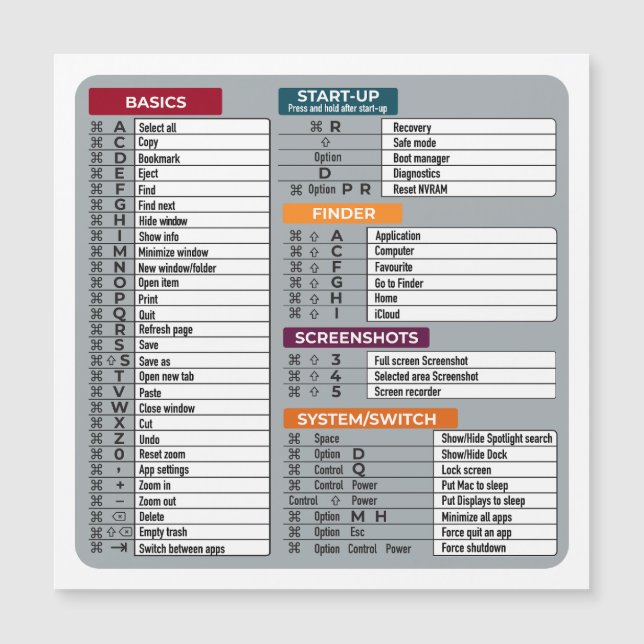 MAC-Tastenkürzel Macos Computer-Geek-Technologie A Magnetkarte (Vorderseite)