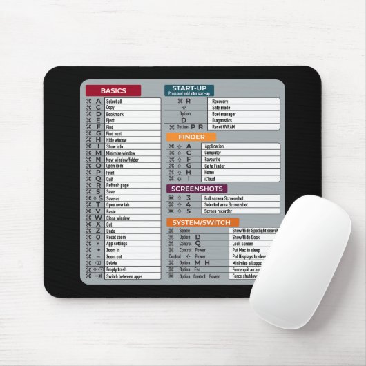 MAC-Tastenkürzel Macos Computer-Geek-Technologie A Mousepad (Mit Mouse)