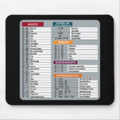 MAC-Tastenkürzel Macos Computer-Geek-Technologie A Mousepad (Vorne)