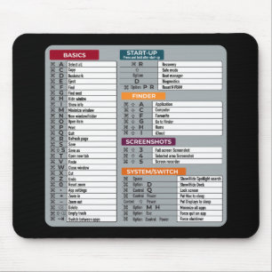 MAC-Tastenkürzel Macos Computer-Geek-Technologie A Mousepad