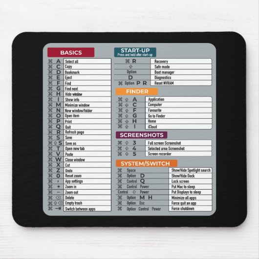 MAC-Tastenkürzel Macos Computer-Geek-Technologie A Mousepad (Vorne)