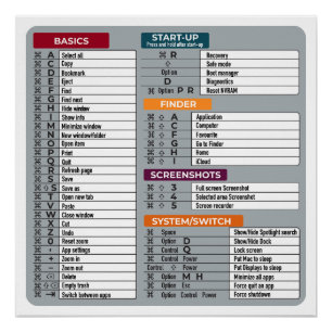 MAC-Tastenkürzel Macos Computer-Geek-Technologie A Poster