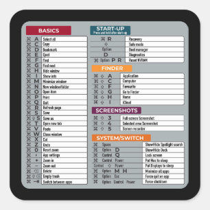 MAC-Tastenkürzel Macos Computer-Geek-Technologie A Quadratischer Aufkleber