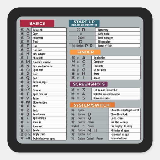 MAC-Tastenkürzel Macos Computer-Geek-Technologie A Quadratischer Aufkleber (Vorderseite)