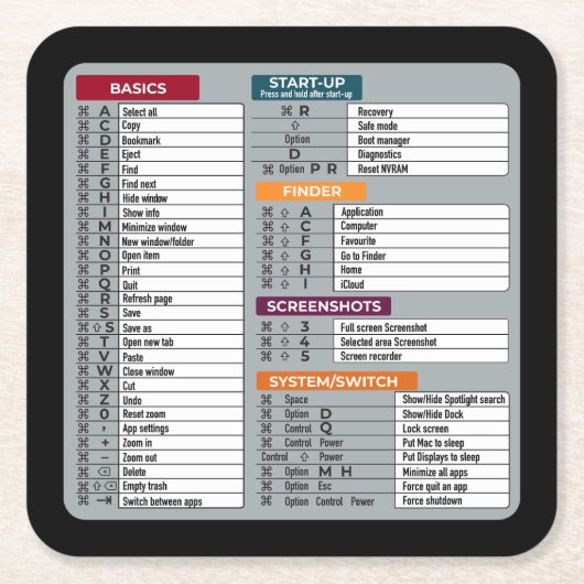 MAC-Tastenkürzel Macos Computer-Geek-Technologie A Rechteckiger Pappuntersetzer (Vorderseite)