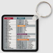 MAC-Tastenkürzel Macos Computer-Geek-Technologie A Schlüsselanhänger (Rückseite)