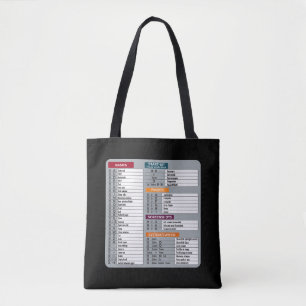 MAC-Tastenkürzel Macos Computer-Geek-Technologie A Tasche