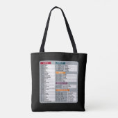 MAC-Tastenkürzel Macos Computer-Geek-Technologie A Tasche (Rückseite)
