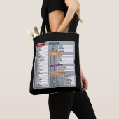 MAC-Tastenkürzel Macos Computer-Geek-Technologie A Tasche (Von Nahem)