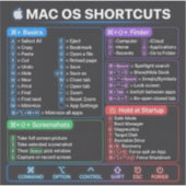 MacBook Mac OS Tastenkombinationen Spickzettel Aufkleber (Vorderseite)